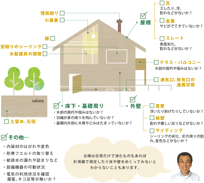 チェックポイントのイラスト：点検は目視だけで済むものもあれば、計測器で測定したり床や壁をめくってみないとわからないこともあります。